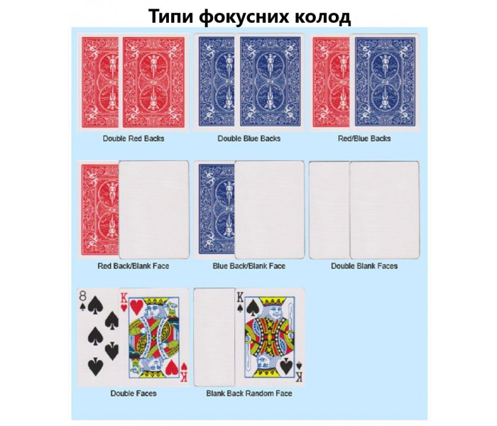 Карты для фокусов Bicycle Magic. Double Back Blue-Blue, 2586