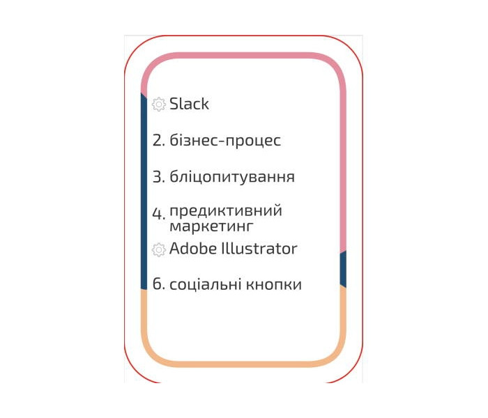 Настольная игра Маркетиум. Marketium