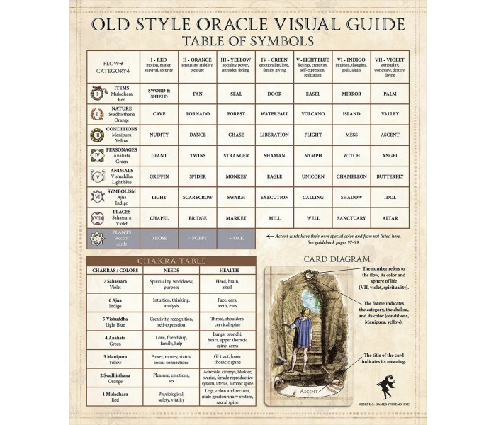 Оракул В Старом Стиле – Old Style Oracle. US Games Systems