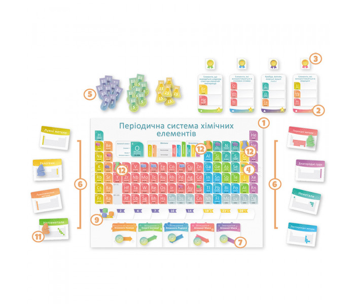 Настольная игра Periodic: Гра элементів (A Game of The Elements). Genius Games (73510)