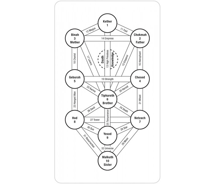Tarot of the Spirit - Таро Духа. U.S. Games Systems