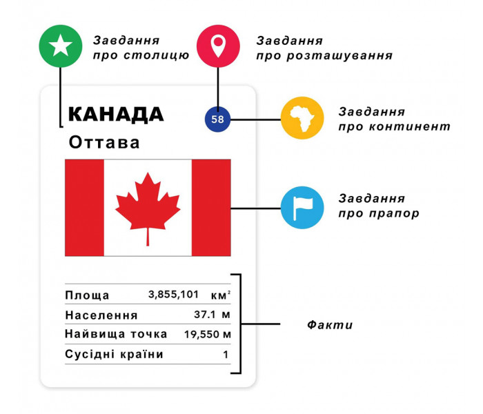 Настільна гра Про країни від Memo Games