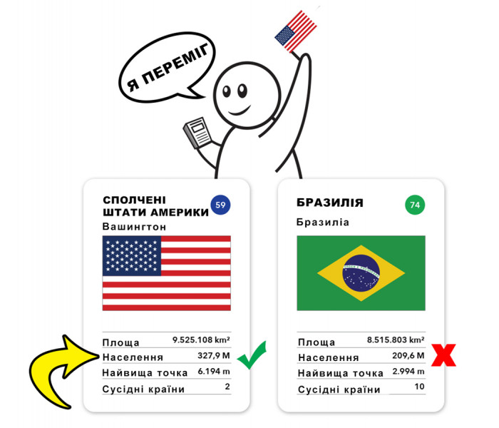 Настільна гра Про країни від Memo Games