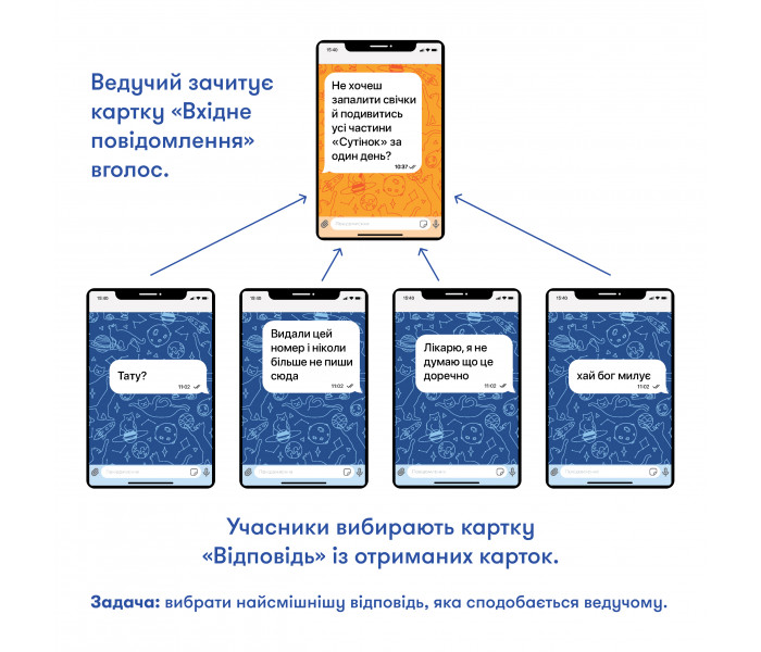 Настольная игра для компании «У вас 1 новое сообщение». Orner
