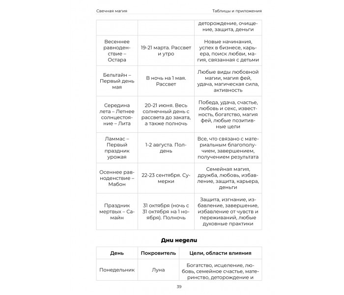 Подробное руководство по свечной магии (РУС)
