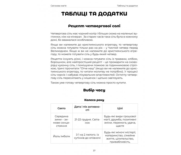 Подробное руководство по свечной магии (УКР)