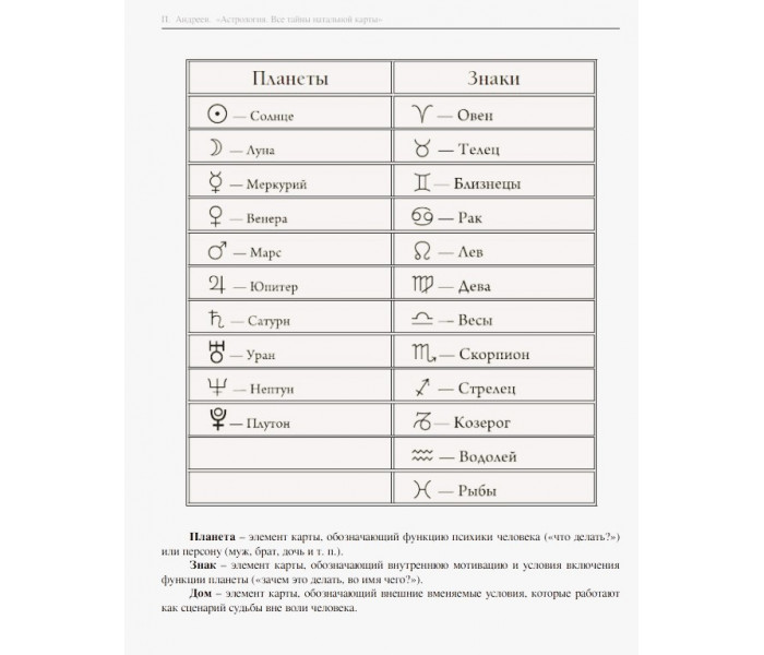 Книга Астрология. Все тайны натальной карты. Павел Андреев (6869)