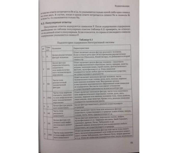 Книга Інтегративна система психодіагностики методом Роршаха. Ассанович Марат (8325)