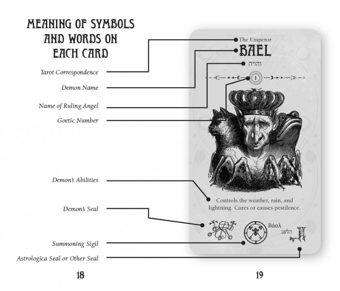 Оккультное Таро (Карманное издание) - Occult Tarot in a Tin (Pocket Edition). Rockpool Publishing
