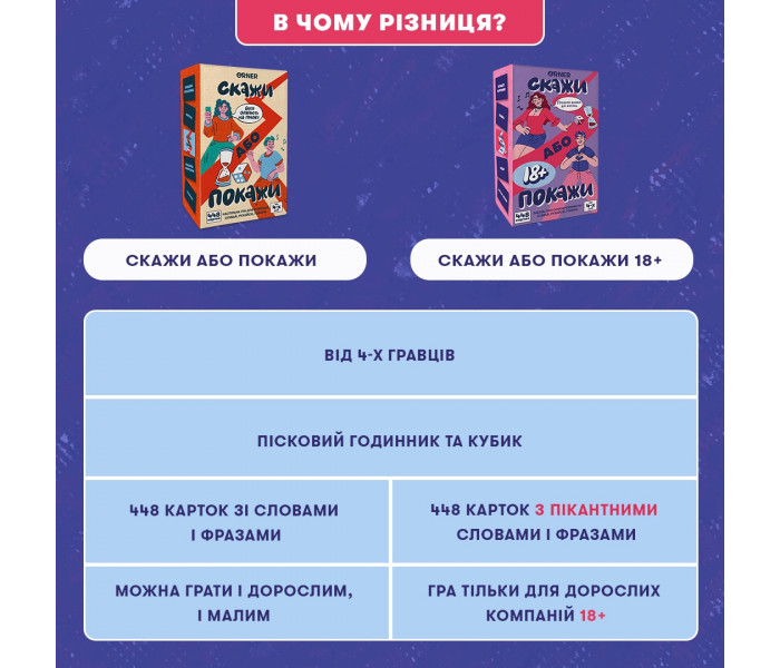 Игра для вечеринки " Скажи или покажи 18+". Orner